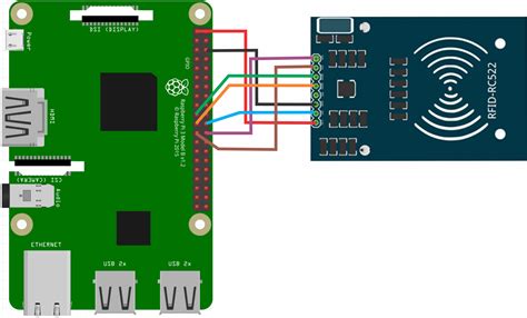 rfid reader and writer gpio pins|raspberry pi rc522 rfid.